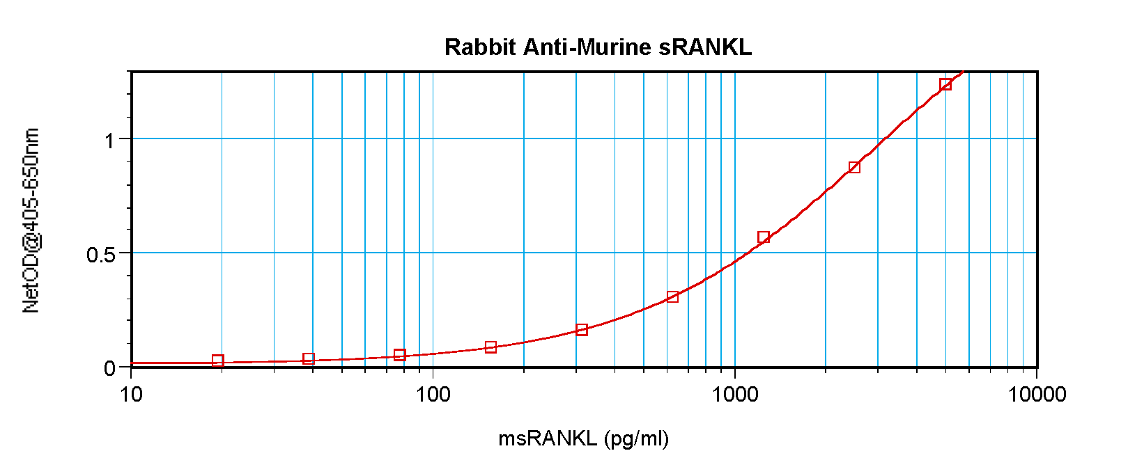 Tnfsf11 Antibody