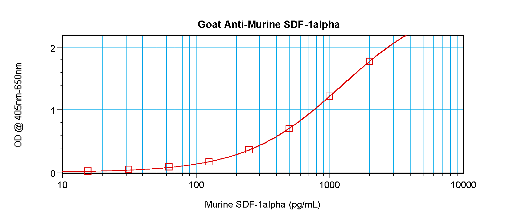 Cxcl12 Antibody