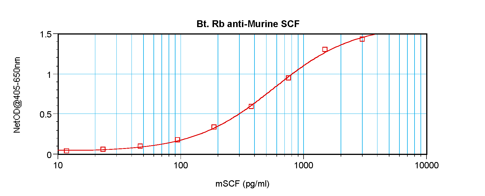 Kitl Antibody (Biotin)