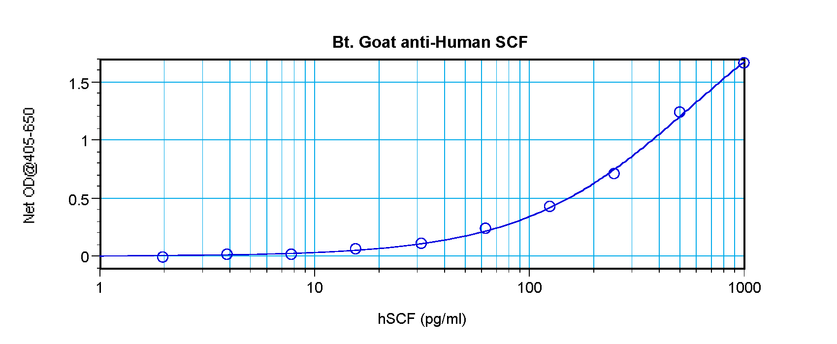 KITLG Antibody (Biotin)