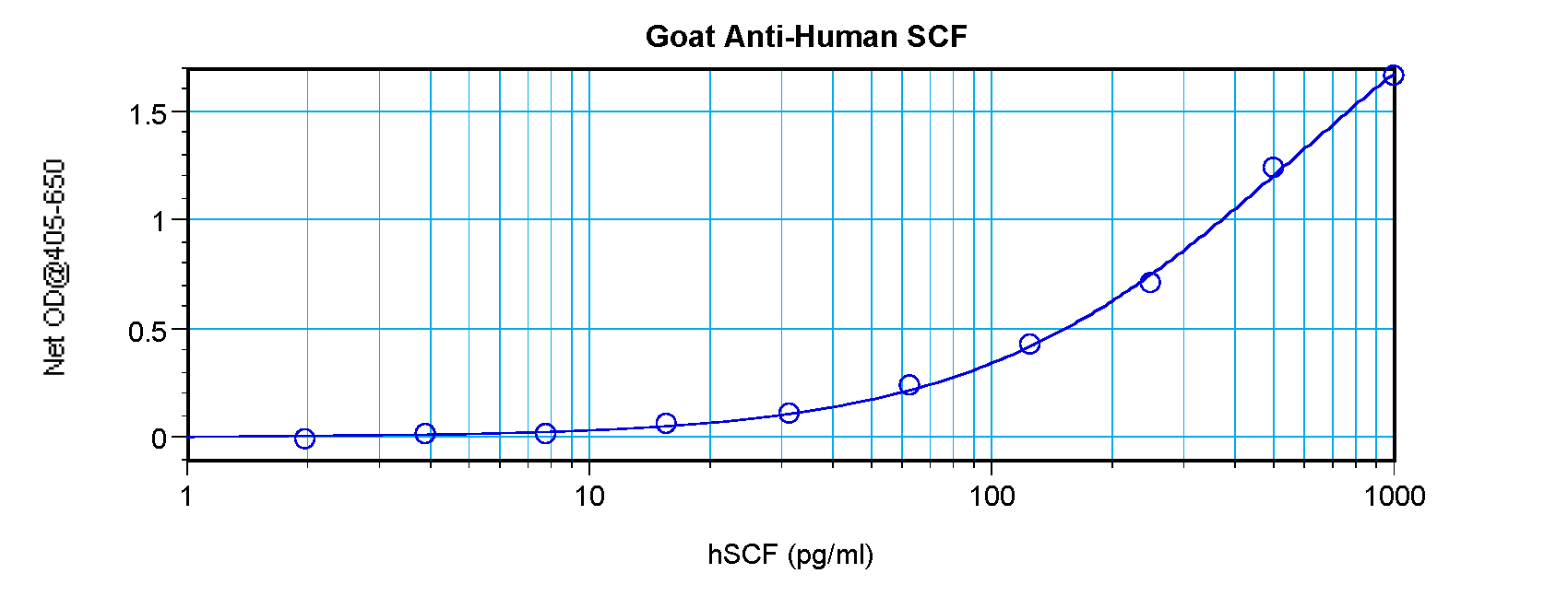 KITLG Antibody