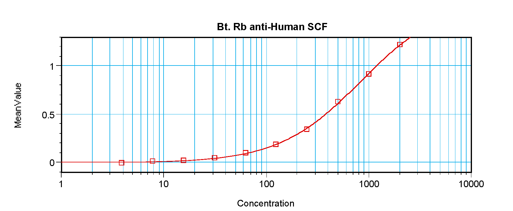 KITLG Antibody (Biotin)
