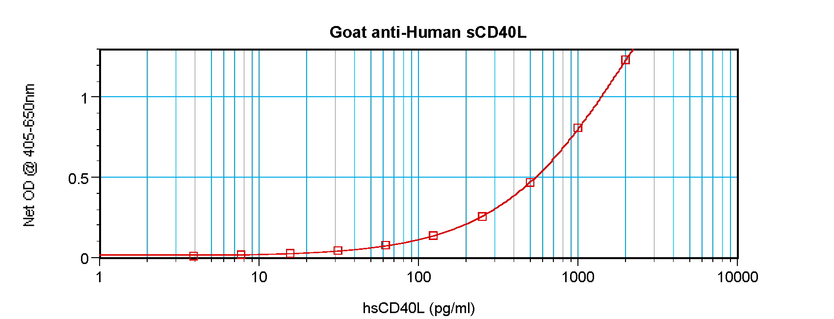 CD40LG Antibody