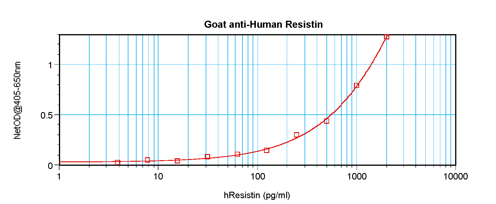 RETN Antibody