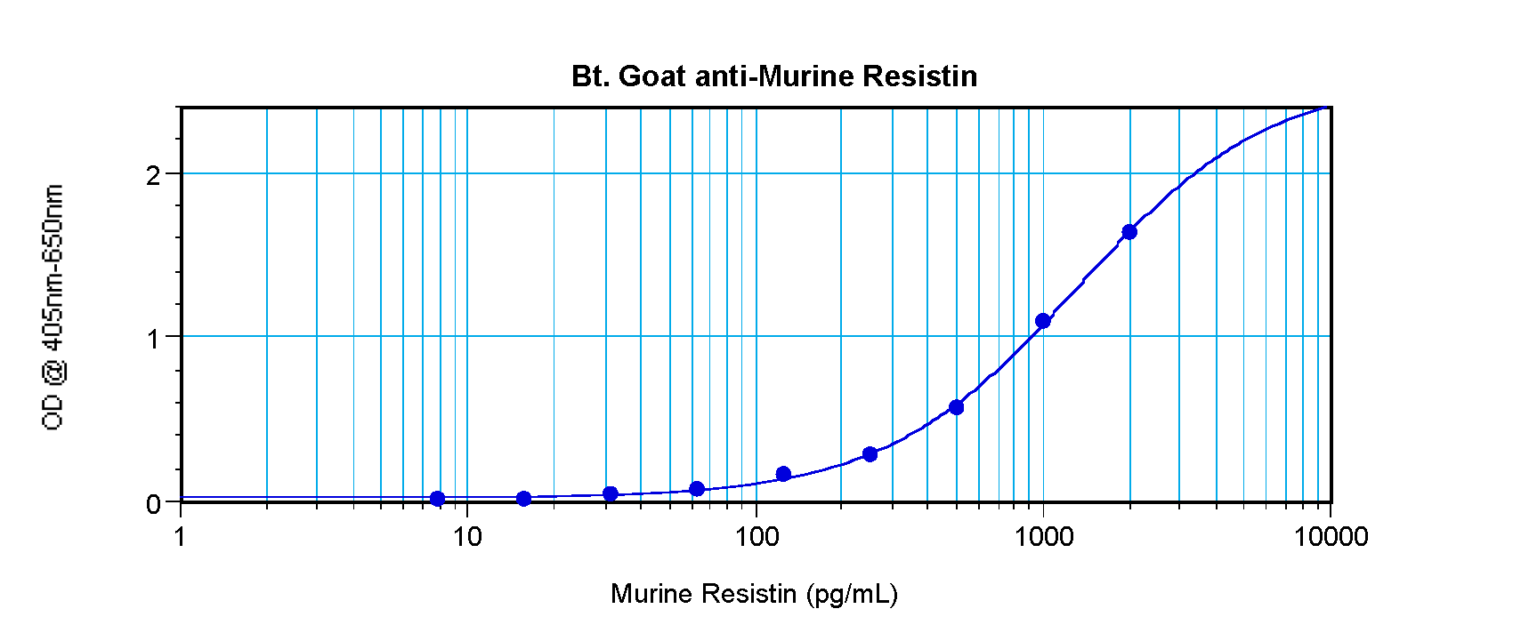 Retn Antibody (Biotin)