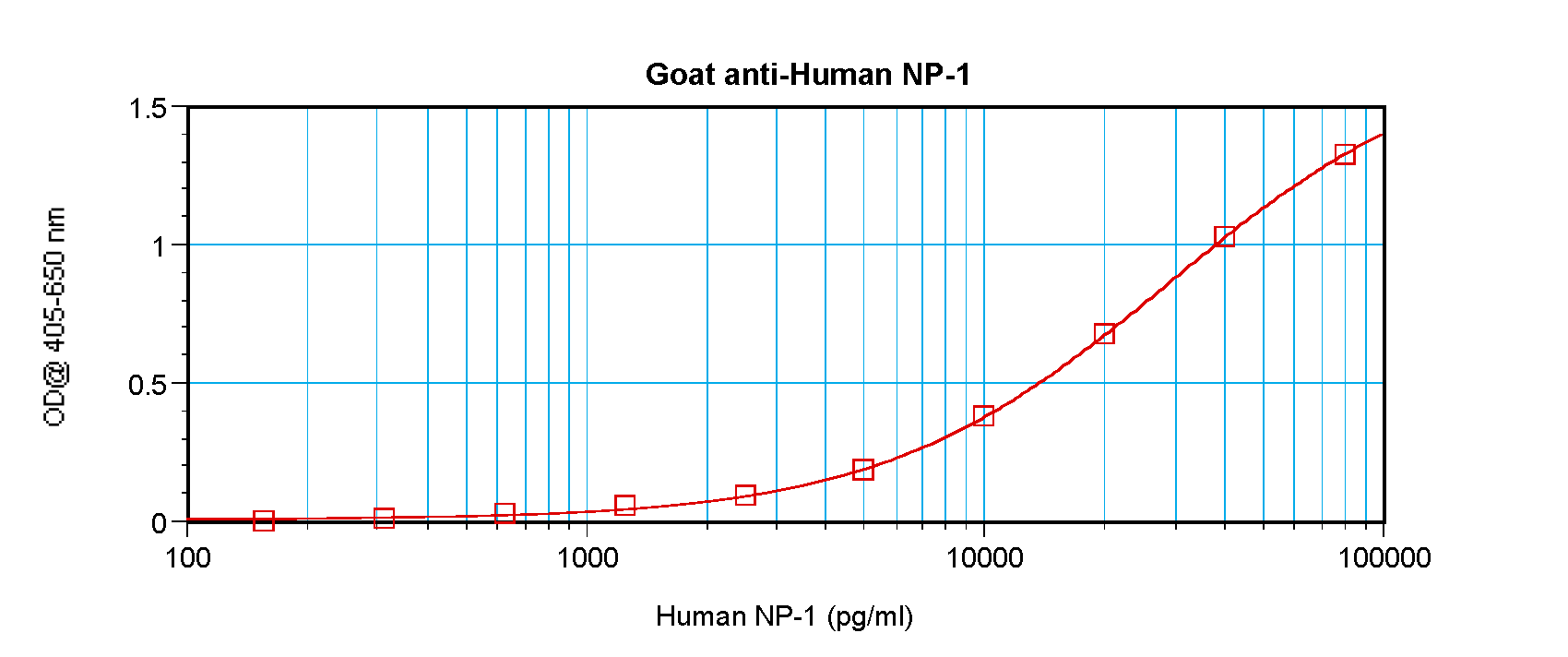DEFA1 Antibody