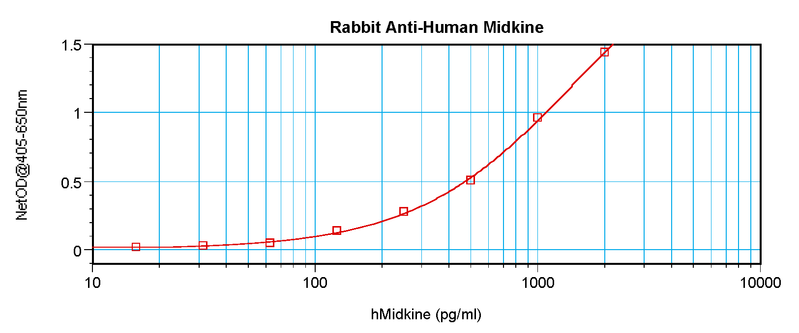 MDK Antibody