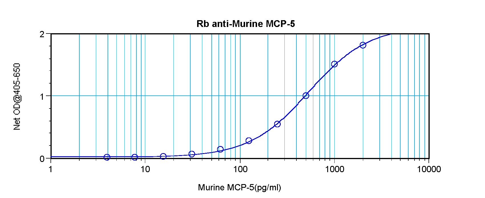 MCP-5 Antibody
