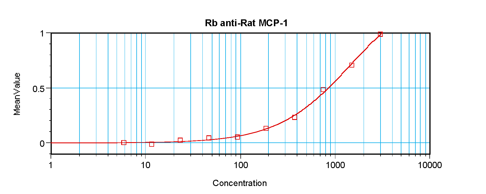 Ccl2 Antibody