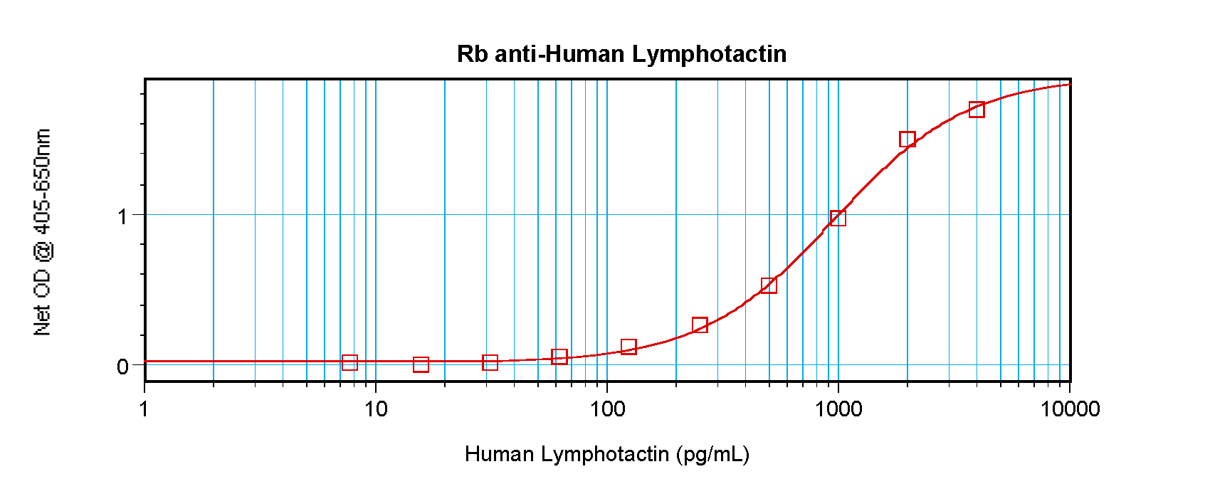 XCL1 Antibody