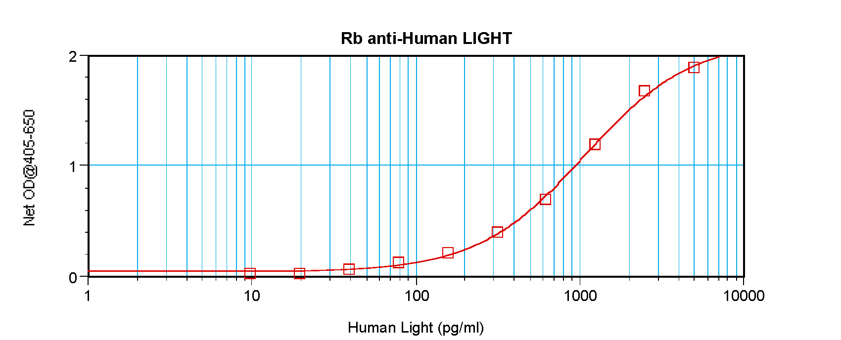 TNFSF14 Antibody