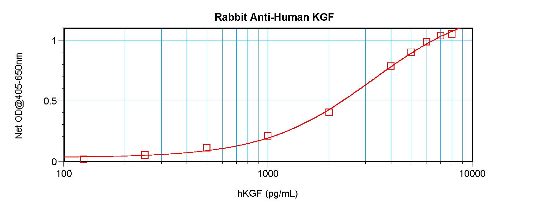 FGF7 Antibody