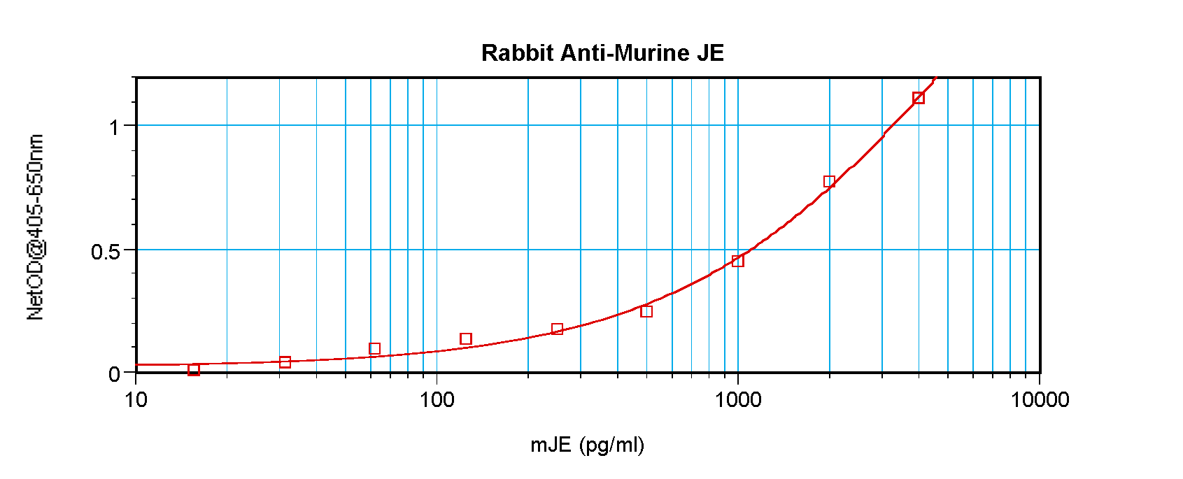 Ccl2 Antibody