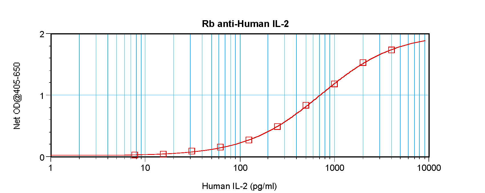 IL-2 Antibody