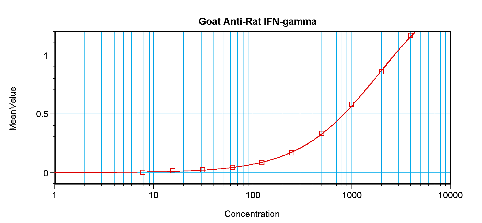 Ifng Antibody