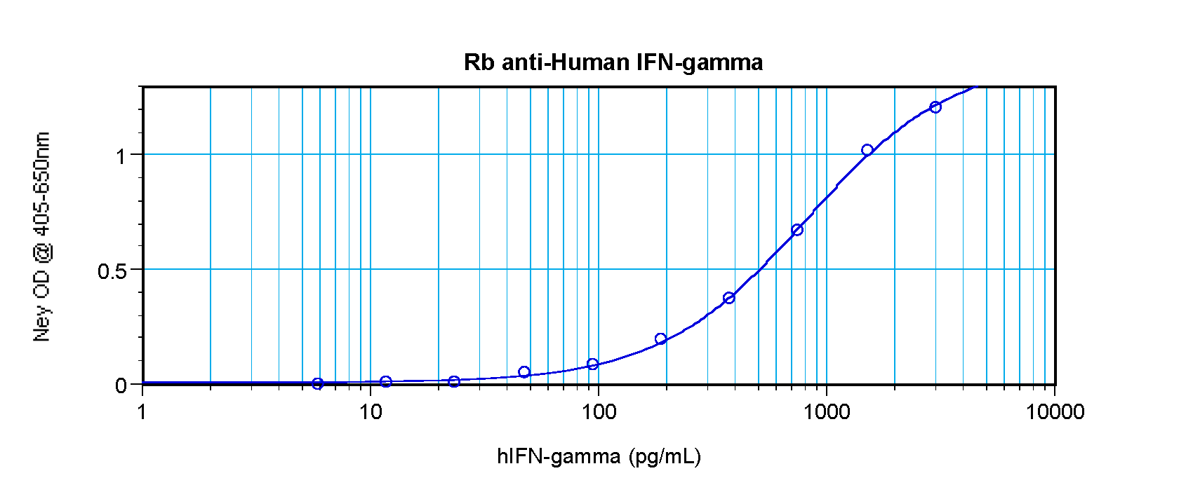 IFNG Antibody