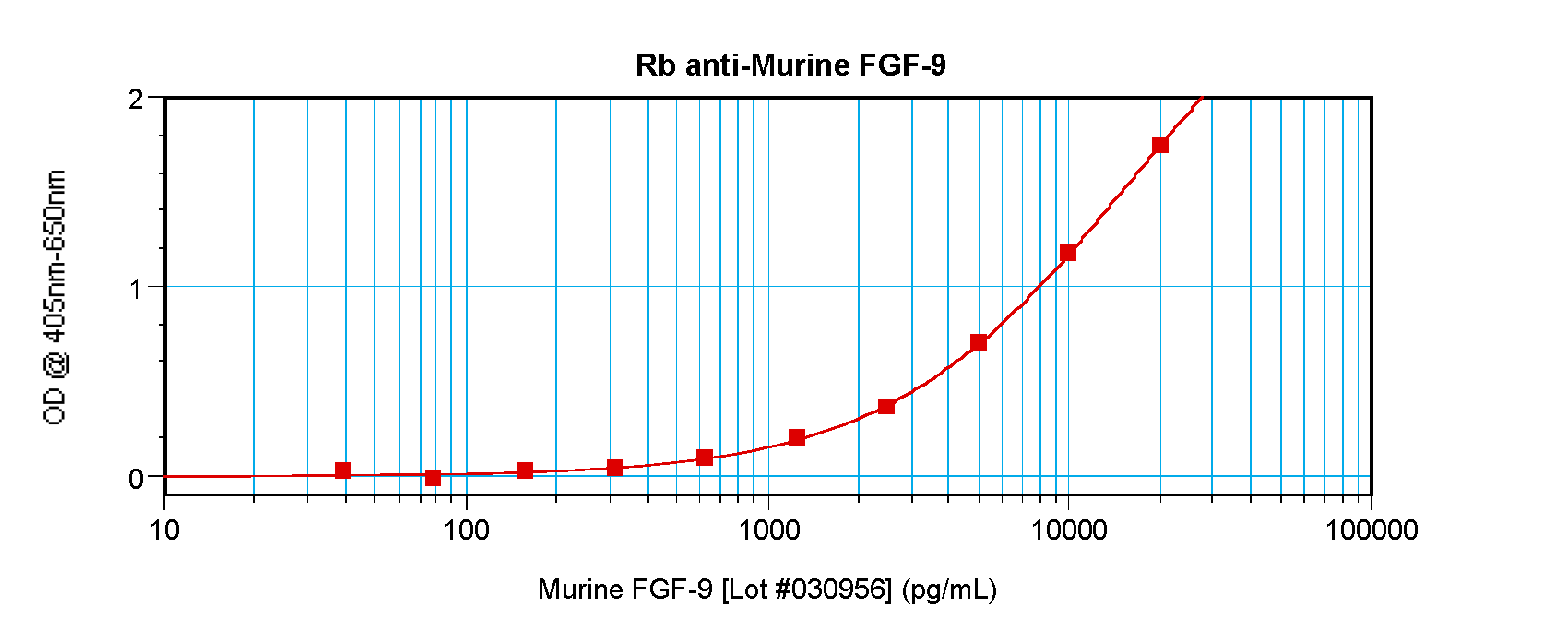 Fgf9 Antibody