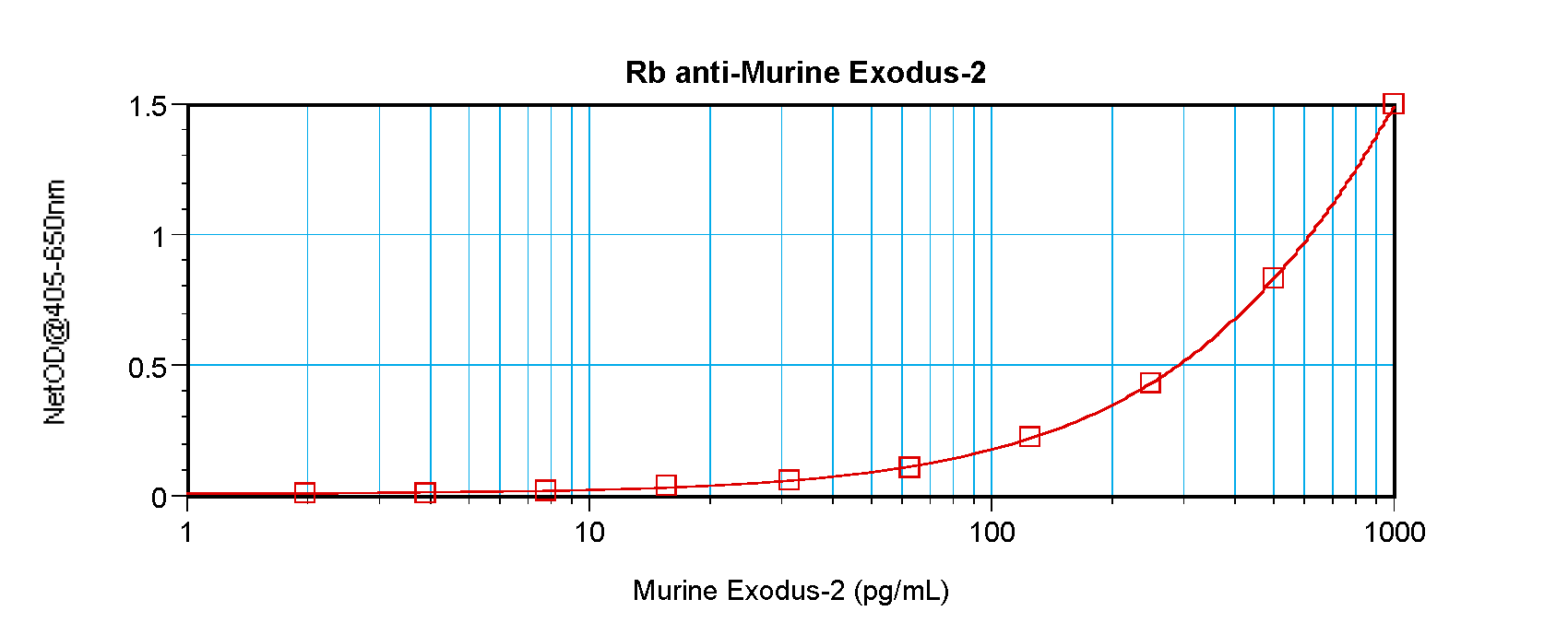 Ccl21c Antibody