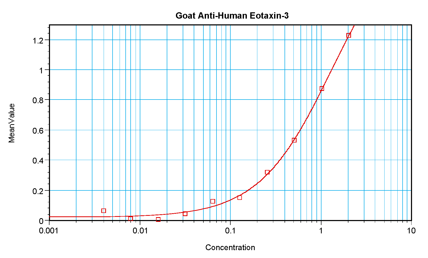 CCL26 Antibody