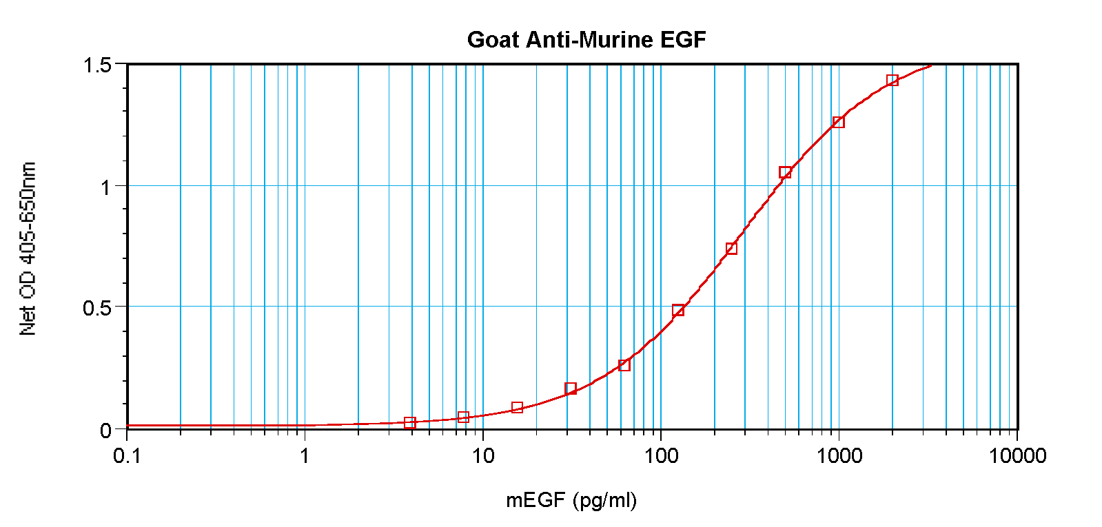 Egf Antibody