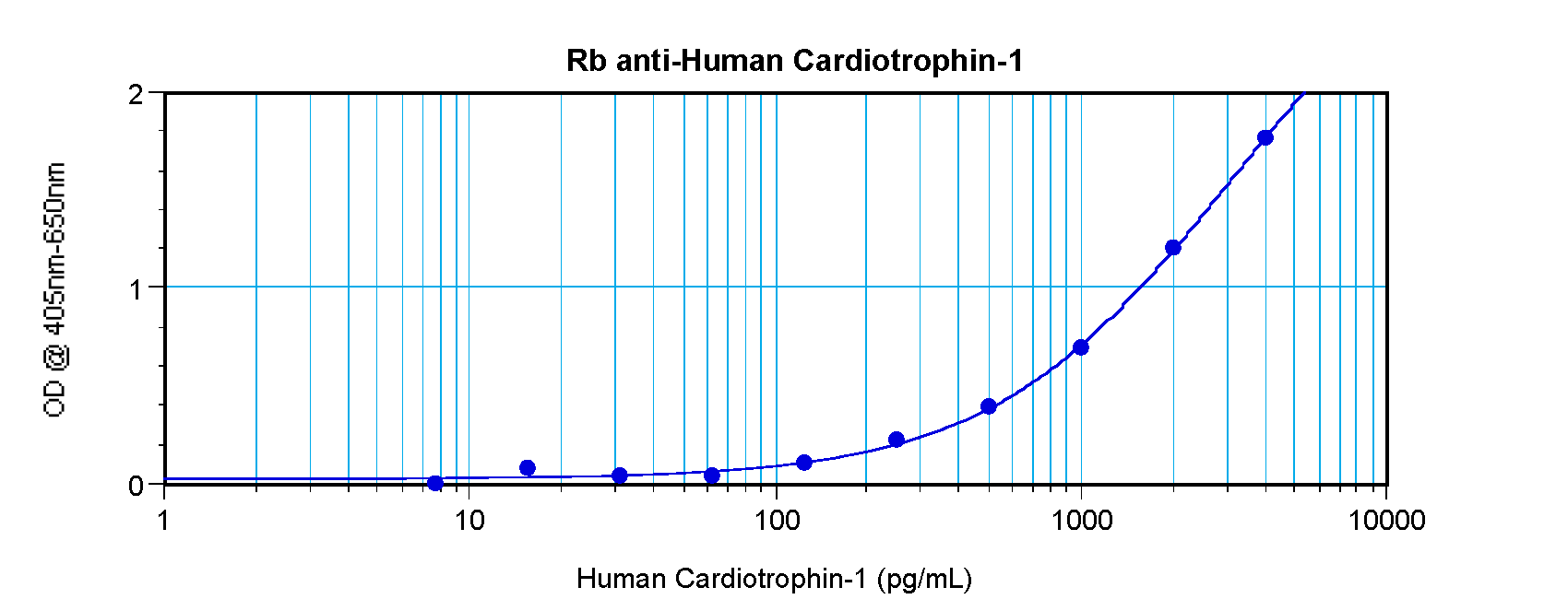 CTF1 Antibody