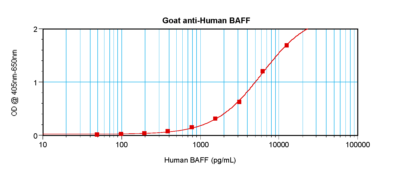 TNFSF13B Antibody