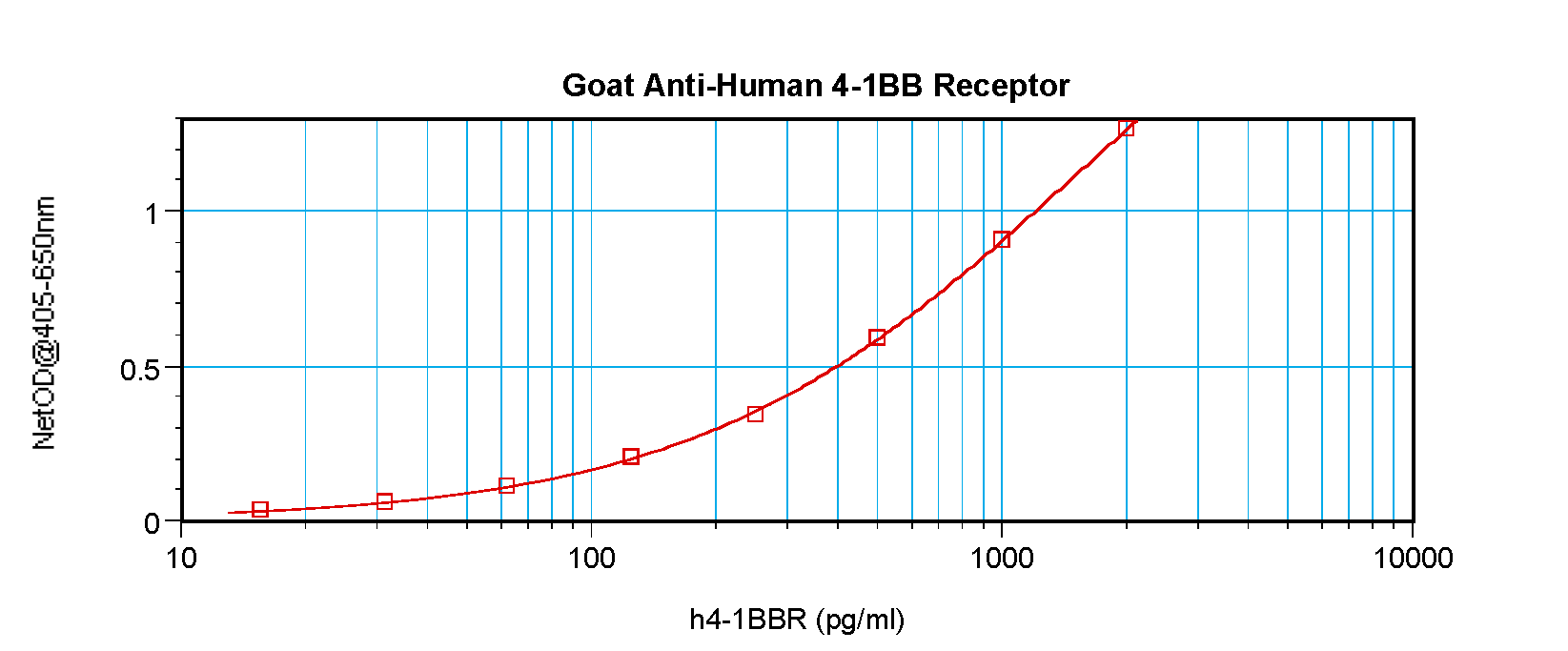 TNFRSF9 Antibody