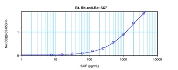 Kitlg Antibody (Biotin)