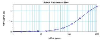 BD-4 Antibody