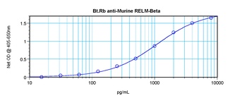 Retnlb Antibody (Biotin)