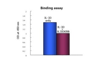 IL-33 Antibody [IL33305B]