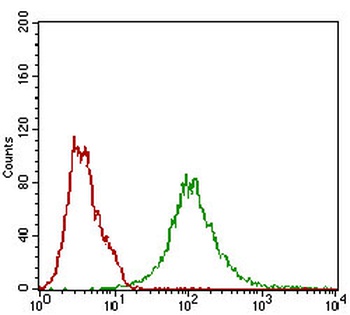 BACE1 Antibody [3C1C3]