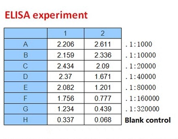 SARS-CoV-2 (COVID-19) Spike RBD Monoclonal Antibody [B002] (azide free)