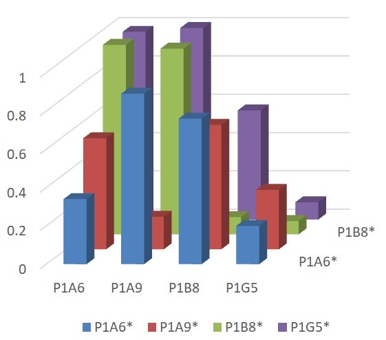 SARS-CoV-2 (COVID-19) Spike S2 Single Domain Antibody [P1G5]