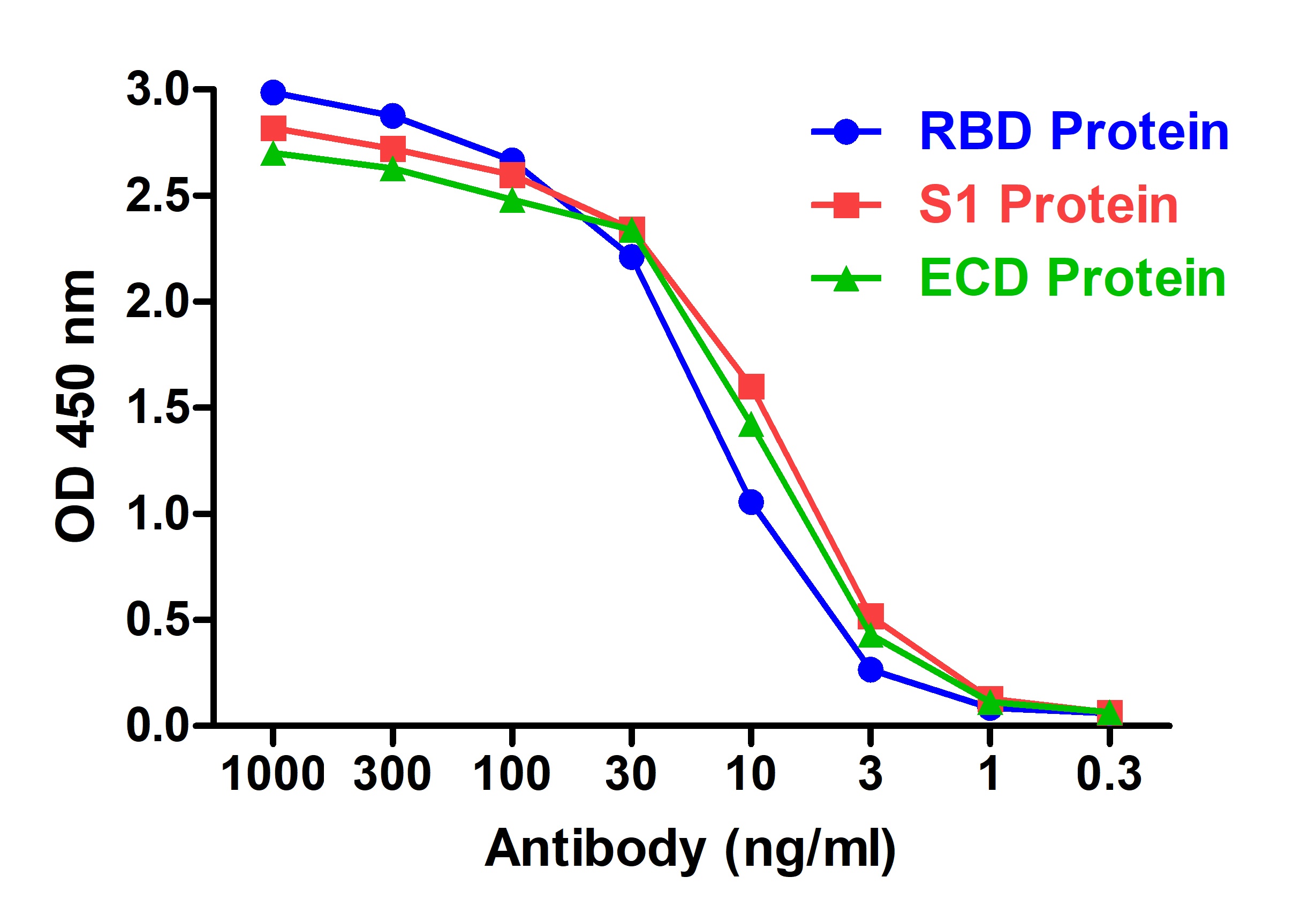 SARS-CoV-2 (COVID-19) S1 RBD Single Domain Antibody [T4P5-H12]