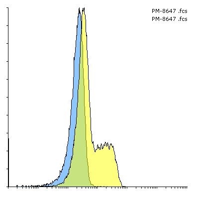PD-1 Single Domain Antibody [F34C9]