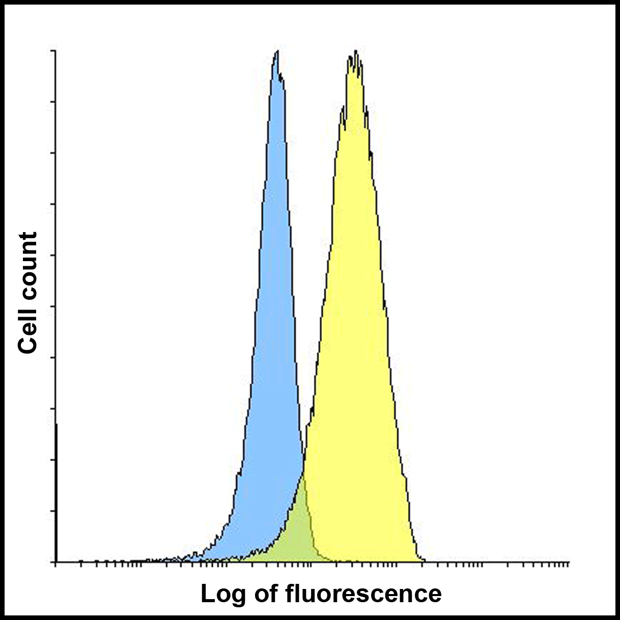 TIGIT Single Domain Antibody [2C7]