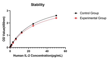 IL-2 Antibody [1Q8G7]