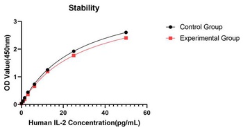 IL-2 Antibody [4N2Q9]