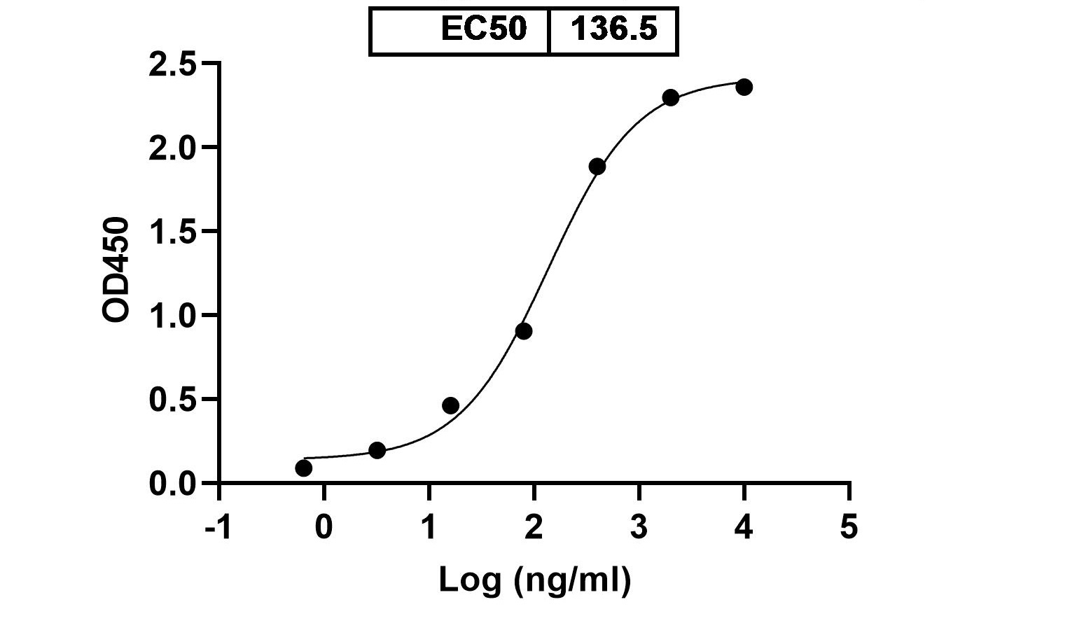 Monkeypox virus/MPXV M1R Recombinant Protein