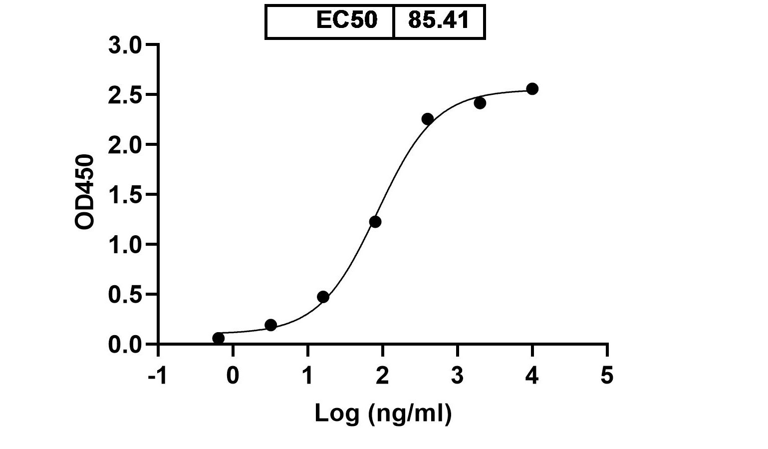 Monkeypox virus/MPXV M1R Recombinant Protein