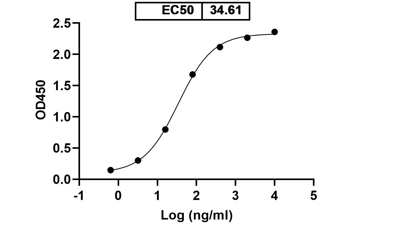 Monkeypox virus/MPXV E8L Recombinant Protein