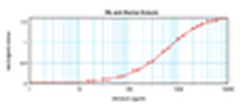 CCL11 Antibody (Biotin)