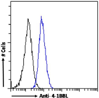 4-1BBL Antibody [AT113-2], Rabbit IgG