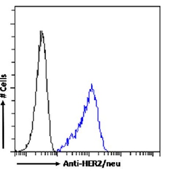 HER2/neu Antibody [SER4], Mouse IgG1