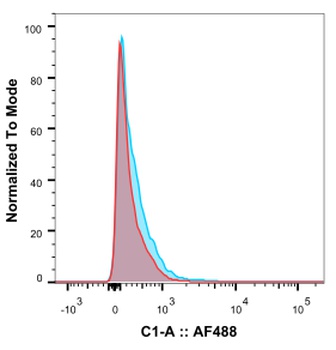 FAS Biosimilar Antibody