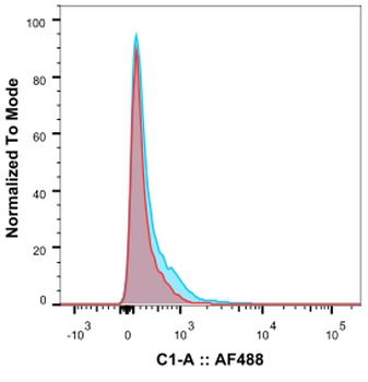 FAS Biosimilar Antibody