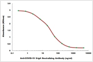 COVID-19 S-IgA Neutralizing antibody