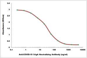 Anti-COVID-19 S-IgA Neutralizing Antibody