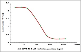 Anti-COVID-19 S-IgM Neutralizing Antibody